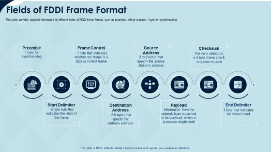 Fiber distributed data interface it fields of fddi frame format