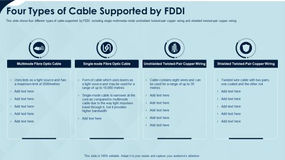 Fiber distributed data interface it four types of cable supported by fddi