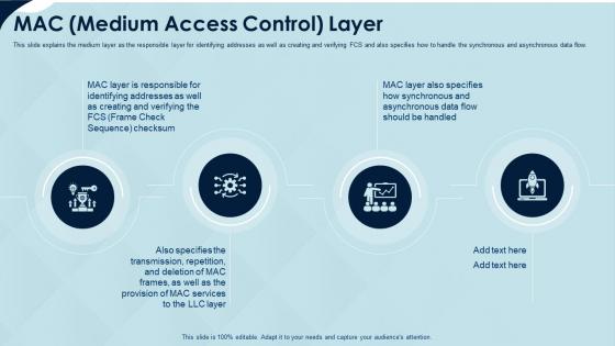 Fiber distributed data interface it mac medium access control layer