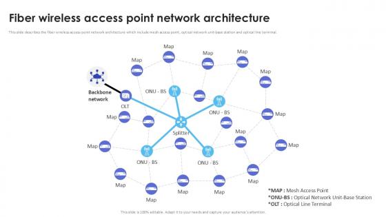 Point Network Architecture PowerPoint Presentation and Slides PPT ...