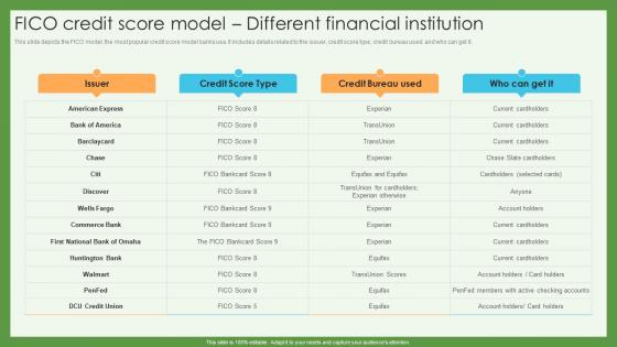 Fico Credit Score Model Different Financial Institution Credit Scoring And Reporting Complete Guide Fin SS