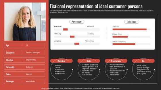 Fictional Representation Of Ideal Customer Persona Brand Development Strategies For Competitive