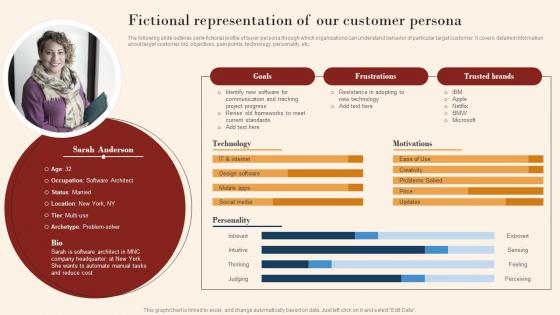 Fictional Representation Of Our Customer Persona Mkt Ss V