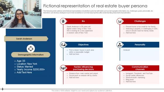 Fictional Representation Of Real Estate Buyer Persona Digital Marketing Strategies For Real Estate MKT SS V