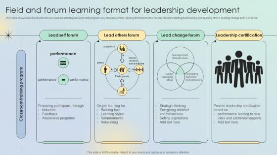 Field And Forum Learning Format For Leadership Development Leadership Development Program