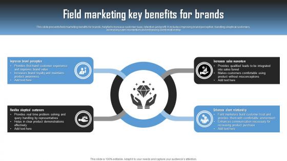 Field Marketing Key Benefits For Brands