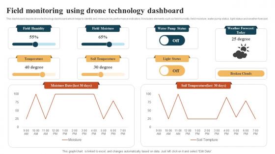 Field Monitoring Using Drone Technology Dashboard