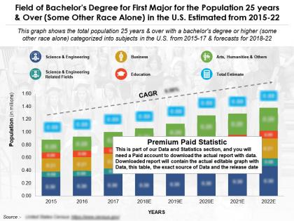 Field of bachelors degree first major 25 years and over some other race us 2015-22