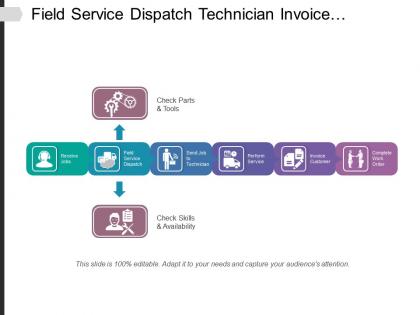 Field service dispatch technician invoice customer