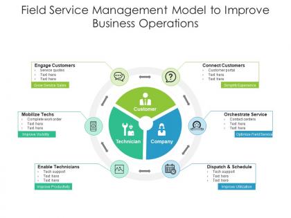 Field service management model to improve business operations