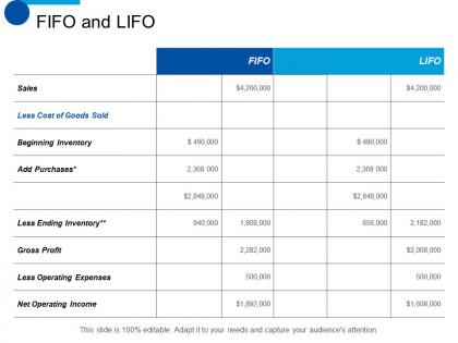 Fifo and lifo sales ppt summary design inspiration