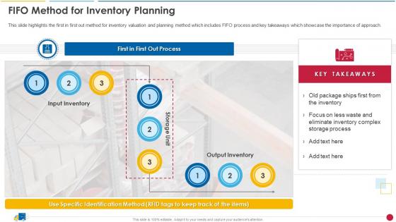 FIFO Method For Inventory Planning Ecommerce Supply Chain Management And Planning Guide