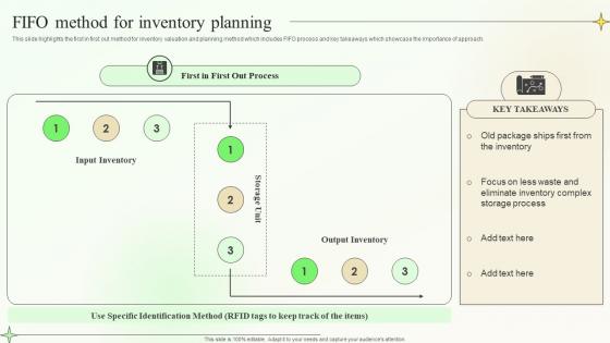 Fifo Method For Inventory Planning Supply Chain Planning And Management