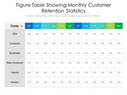 Figure table showing monthly customer retention statistics