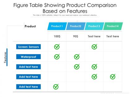 Figure table showing product comparison based on features