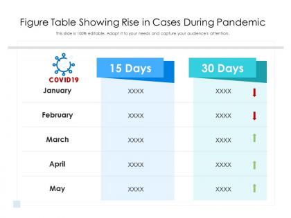 Figure table showing rise in cases during pandemic