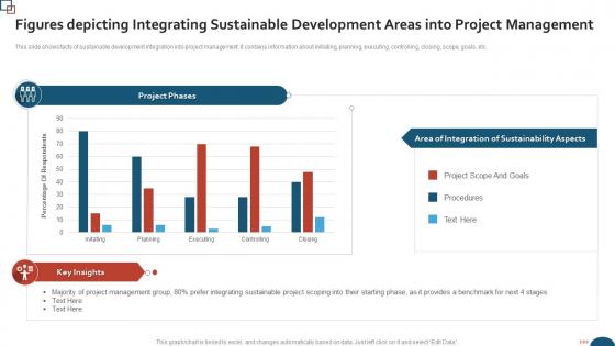 Figures Depicting Integrating Sustainable Development Areas Into Project Management