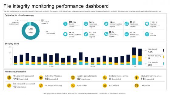 File Integrity Monitoring Performance Dashboard