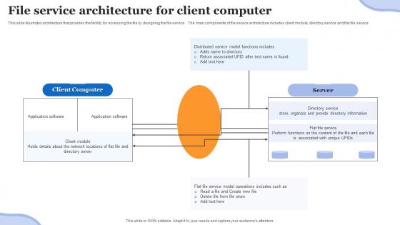 File Service Architecture For Client Computer
