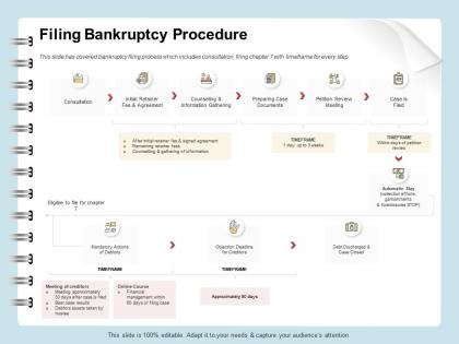 Filing bankruptcy procedure consultation ppt file slides