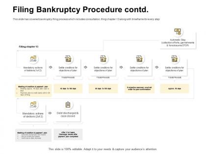 Filing bankruptcy procedure contd plan conformation ppt powerpoint presentation gallery