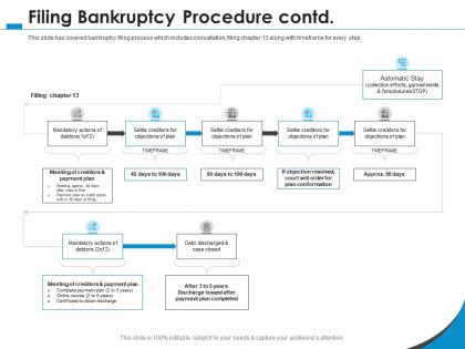Filing bankruptcy procedure contd will order ppt powerpoint presentation layouts shapes