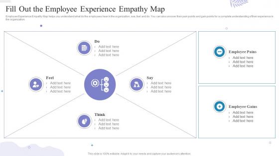 Fill Out The Employee Experience Empathy Map How To Build A High Performing Workplace Culture
