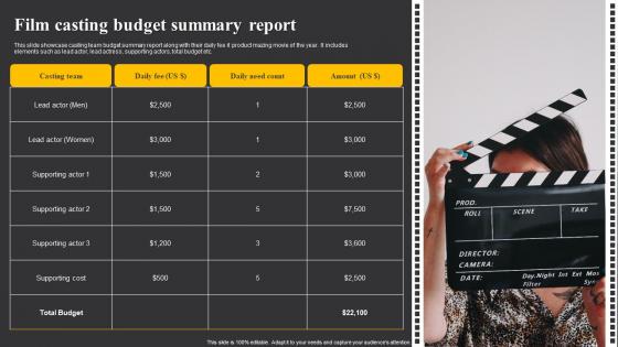 Film Casting Budget Summary Report