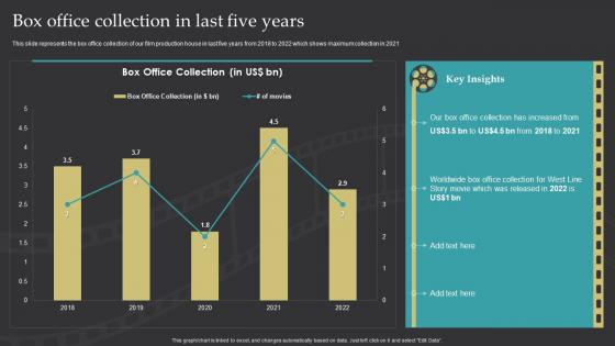 Film Editing Company Profile Box Office Collection In Last Five Years Ppt Slides Diagrams