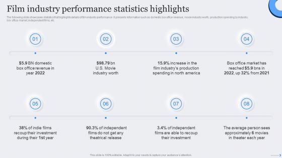 Film Industry Performance Statistics Film Marketing Strategic Plan To Maximize Ticket Sales Strategy SS
