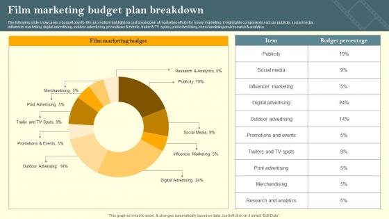 Film Marketing Budget Plan Breakdown Film Marketing Campaign To Target Genre Fans Strategy SS V