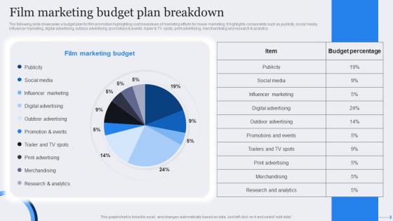 Film Marketing Budget Plan Film Marketing Strategic Plan To Maximize Ticket Sales Strategy SS