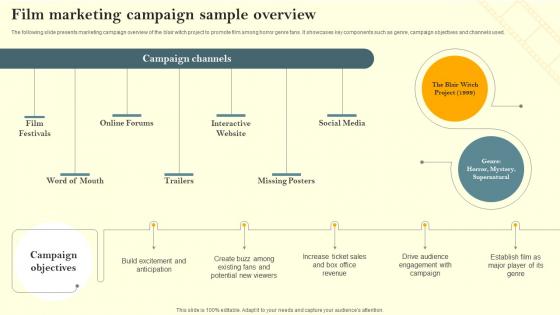 Film Marketing Campaign Sample Overview Film Marketing Campaign To Target Genre Fans Strategy SS V
