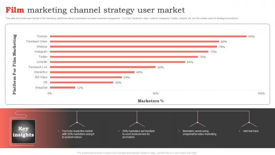 Film Marketing Channel Strategy User Market