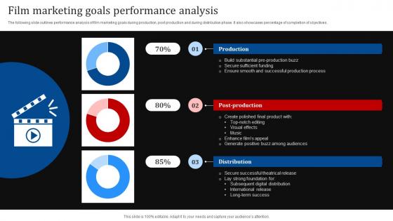 Film Marketing Goals Performance Analysis Film Marketing Strategies For Effective Promotion