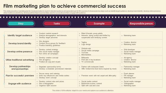 Film Marketing Plan To Achieve Commercial Marketing Strategies For Film Productio Strategy SS V
