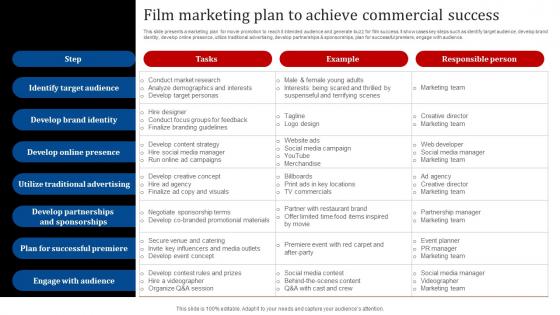 Film Marketing Plan To Achieve Commercial Success Film Marketing Strategies For Effective Promotion