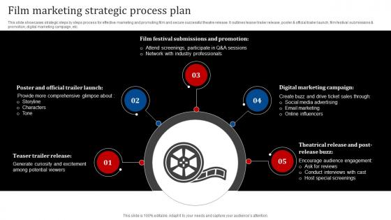 Film Marketing Strategic Process Plan Film Marketing Strategies For Effective Promotion