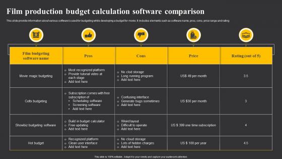 Film Production Budget Calculation Software Comparison