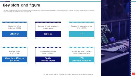Film Production Company Profile Key Stats And Figure In Powerpoint And Google Slides