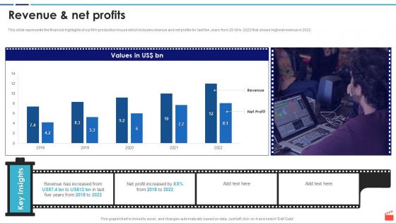 Film Production Company Profile Revenue And Net Profits In Powerpoint And Google Slides