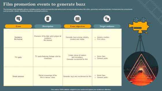 Film Promotion Events To Generate Buzz Film Marketing Campaign To Target Genre Fans Strategy SS V