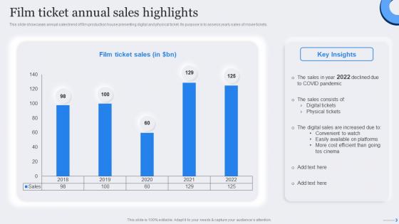 Film Ticket Annual Sales Highlights Film Marketing Strategic Plan To Maximize Ticket Sales Strategy SS