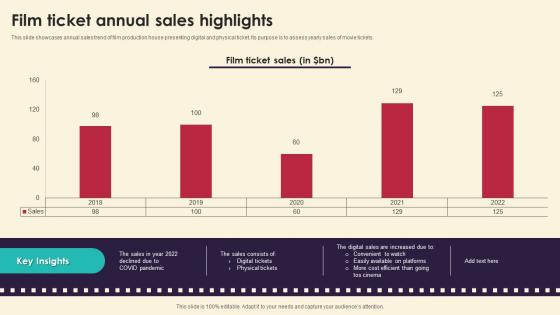 Film Ticket Annual Sales Highlights Marketing Strategies For Film Productio Strategy SS V