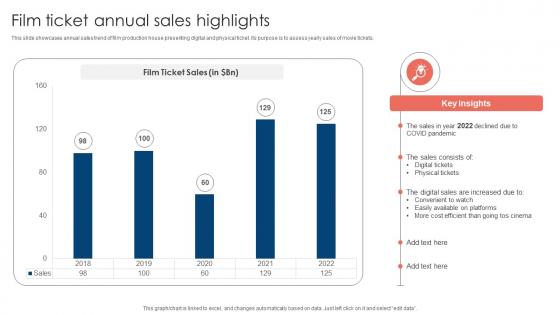Film Ticket Annual Sales Movie Marketing Methods To Improve Trailer Views Strategy SS V