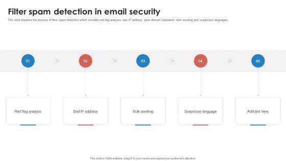 Filter Spam Detection In Email Security