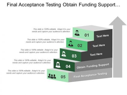 Final acceptance testing obtain funding support technological development