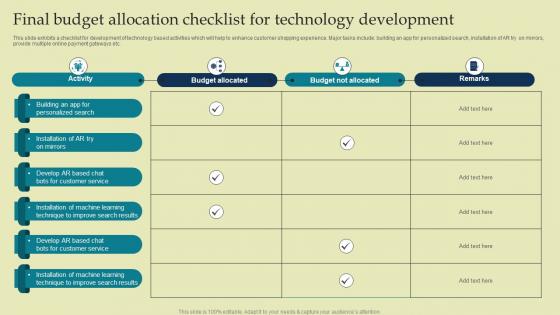 Final Budget Allocation Checklist For Technology Development