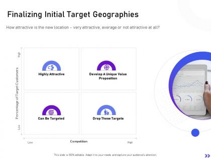 Finalizing initial target geographies strategic initiatives global expansion your business ppt slides