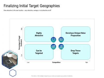 Finalizing initial target how to choose the right target geographies for your product or service